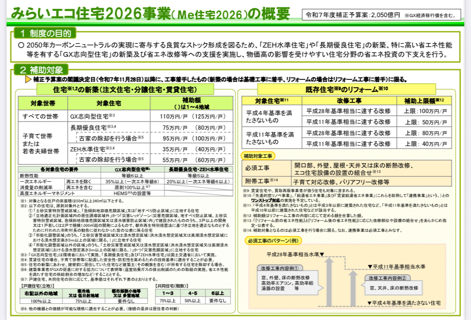 IMG_1812 新築住宅の模型と図面 家づくりの計画と補助金の検討